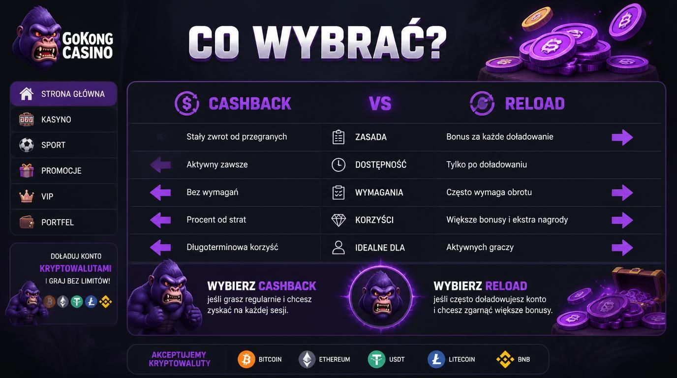 Porównanie cashback vs reload w kontekście gier crypto.